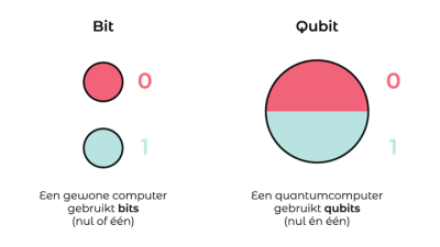 qubits