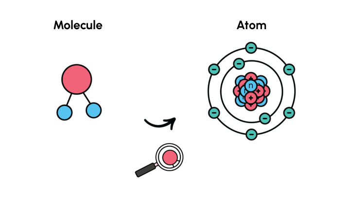 atom